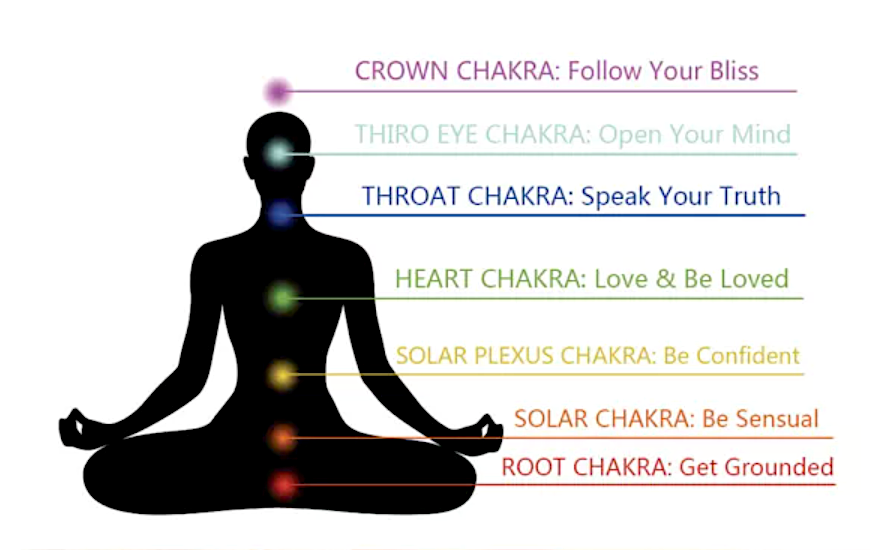 Chakra